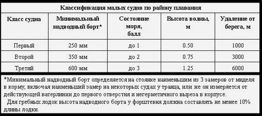 4 категория сложности морей Foto 17