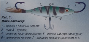 Основные части балансира