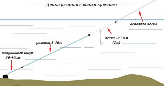 Схема снасти резинка