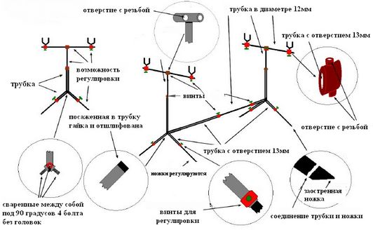 Род под чертежи с размерами