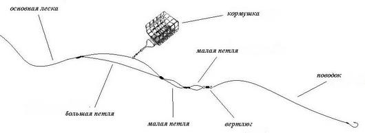 Петля орлы фидерный монтаж схема